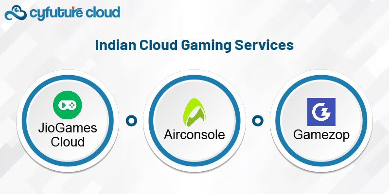 Indian Cloud Gaming Services